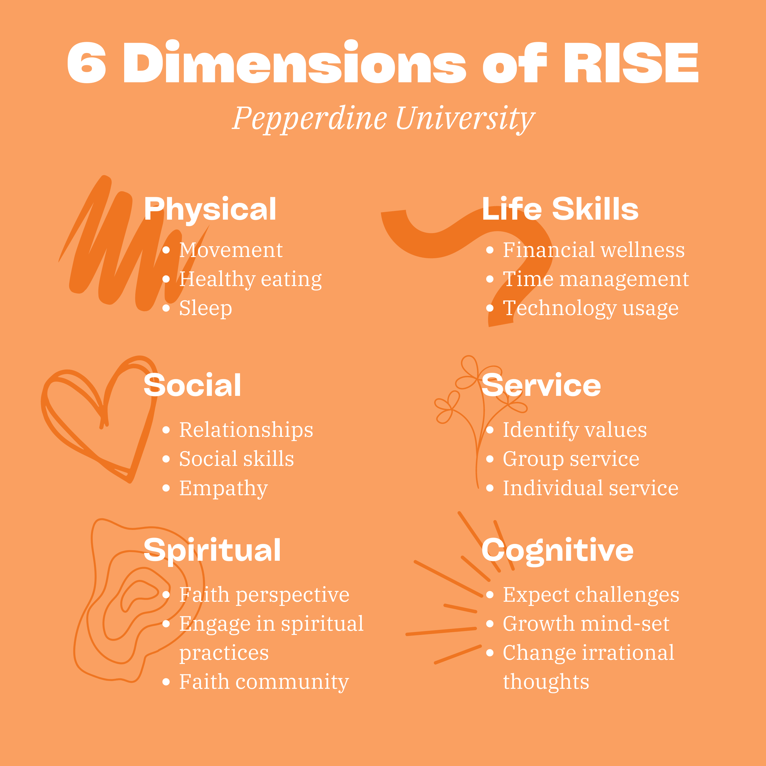 An infographic detailing the six dimensions of Pepperdine University’s Resilience Informed Skills Education (RISE) program. 
